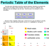 Periodic Table of the Elements